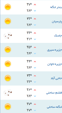 کمینه و بیشینه دمای هوای هرمزگان
