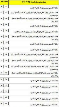 پیش بینی کاهش نسبی دما در آذربایجان شرقی