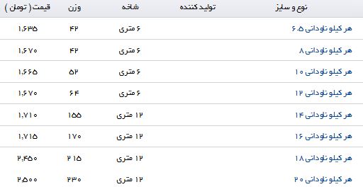 مظنه قیمت ناودانی در بازار آهن