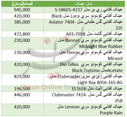 برای خرید عینک آفتابی چقدر باید هزینه کرد؟+جدول قیمت