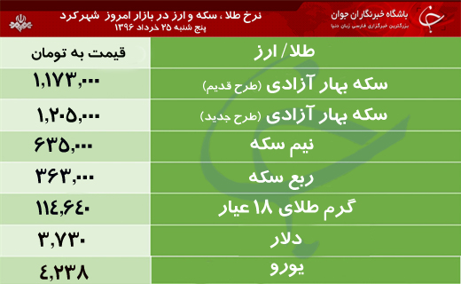 قیمت طلا، سکه و ارز در بازار شهرکرد