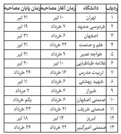 زمان برگزاری مصاحبه دکتری ۱۳ دانشگاه برتر اعلام شد