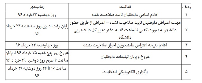 جدول زمانی انتخابات شورای صنفی خوابگاه&zwnj;های دانشگاه تهران اعلام شد