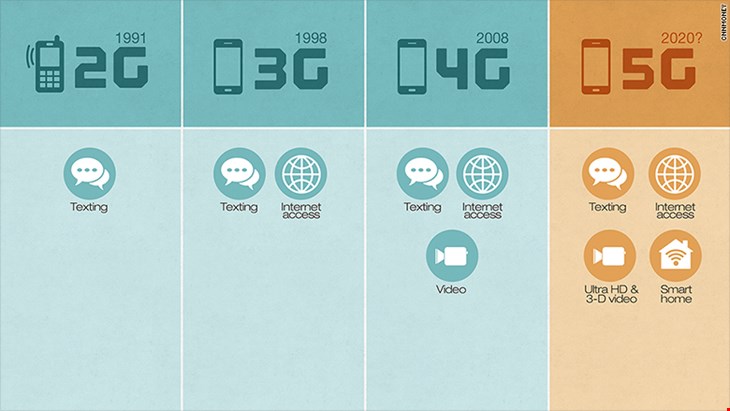 تفاوت 5G و 4G در چیست؟