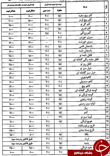قیمت انواع میوه و تره بار در میادین فارس