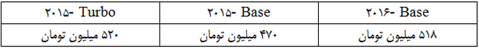 مختصری در باب پورشه ماکان! + عکس
