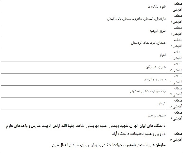 نتایج اولیه دکتری علوم پزشکی اعلام شد/ مهلت انتخاب رشته تا یکشنبه