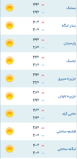کمینه و بیشینه دمای هوای هرمزگان