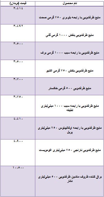 تفاوت قیمت انواع مایع ظرفشویی در بازار