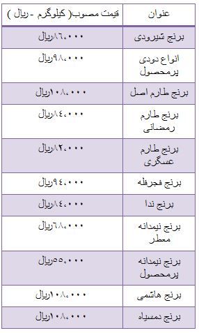 آخرین قیمت برنج داخلی در میادین میوه و تره بار