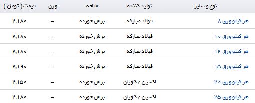 افزایش قیمت صفحه ستون در بازار