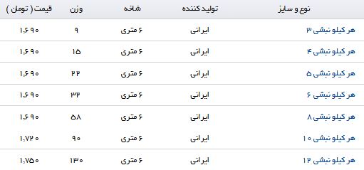 آخرین تغییر قیمت نبشی در بازار آهن