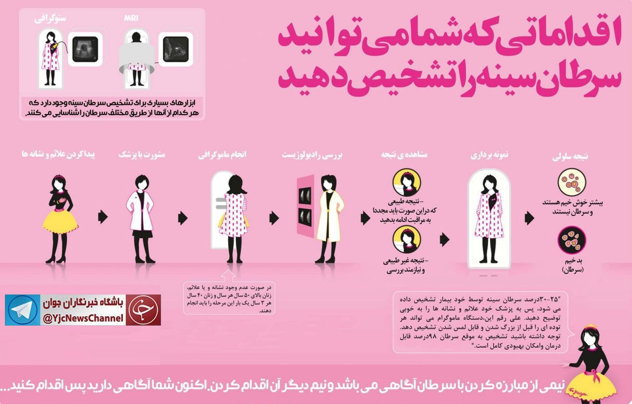 اقداماتی که شما می&zwnj;توانید سرطان سینه را تشخیص دهید+اینفوگرافی
