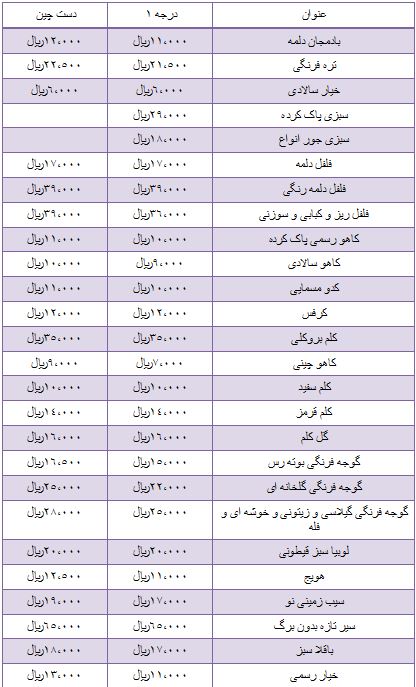 نرخ مصوب انواع فرنگیجات در بازار نرخ مصوب انواع فرنگیجات در بازار
