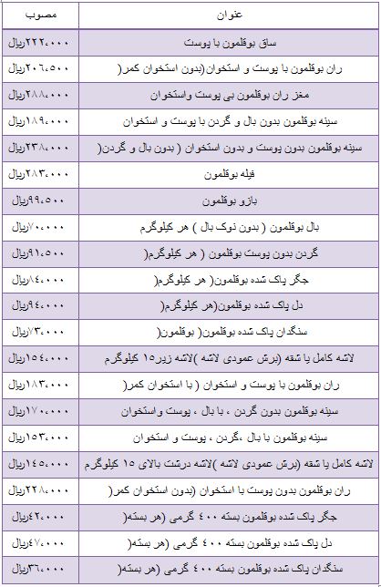 نرخ فیله بوقلمون در بازار