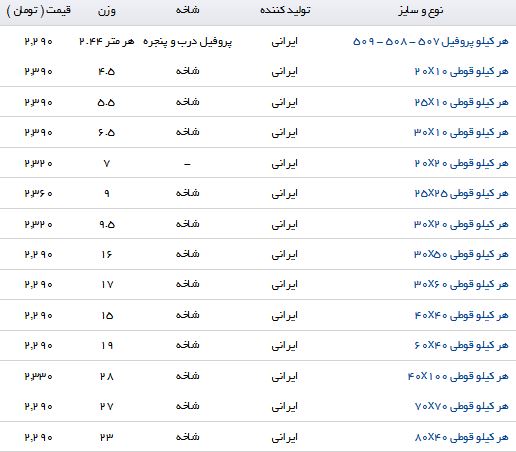 افزایش قیمت پروفیل در بازار آهن