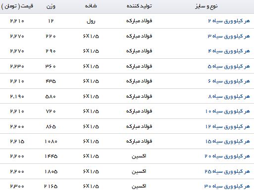 مظنه قیمت خرید و فروش ورق سیاه در بازار