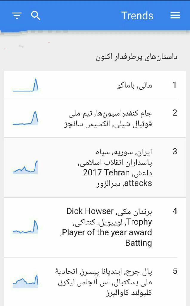 واکنش جستجوگران گوگل به حمله موشکی ایران چه بود؟