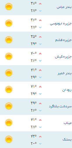 کمینه و بیشینه دمای هوای هرمزگان 3 خرداد