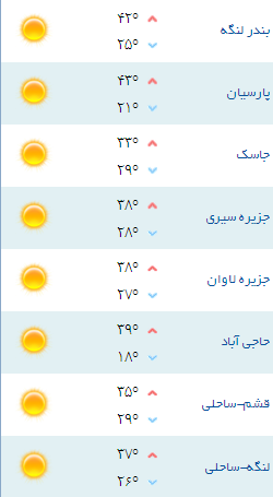 کمینه و بیشینه دمای هوای هرمزگان 3 خرداد