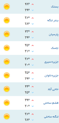 کمینه و بیشینه دمای هوای هرمزگان