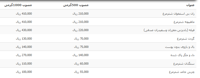 قیمت گوشت شترمرغ در بازار+ جدول