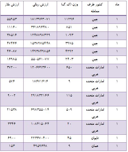 آیا میدانید، هدفونی که استفاده می کنید از کدام کشورها وارد شده است؟ آیا میدانید، هدفونی که استفاده می کنید از کدام کشورها وارد شده است؟