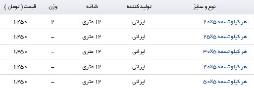 نرخ خرید و فروش هر کیلو تسمه در بازار