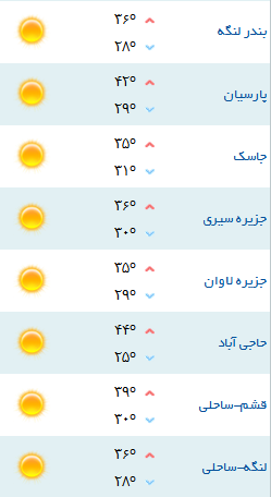 کمینه و بیشینه دمای هوای هرمزگان