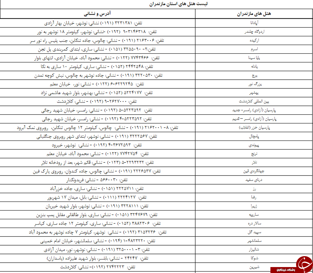 راهنمای سفر به مازندران+ اماکن دیدنی