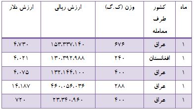 مشتری ماهیان زینتی ایران را بشناسید!