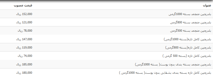 قیمت بلدرچین تازه در بازار+جدول