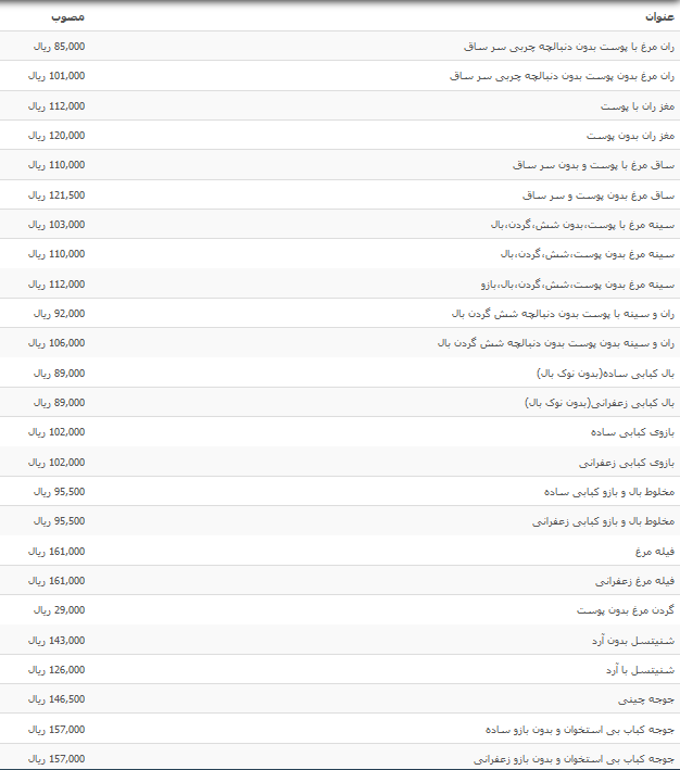 نرخ مرغ آلایش شده در بازار+جدول نرخ مرغ آلایش شده در بازار+جدول