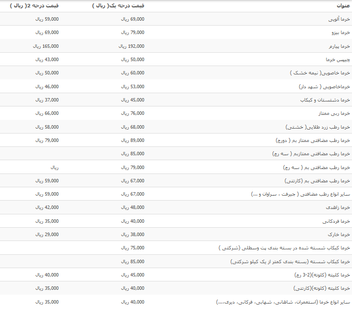 قیمت انواع خرما در بازار
