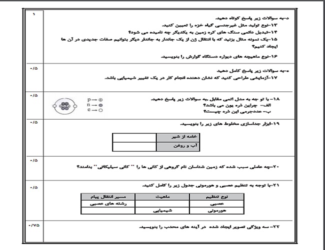 پرتکرارترین سوالات علوم هشتم با جواب +تصاویر