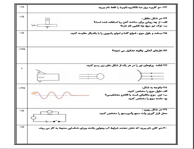 پرتکرارترین سوالات علوم هشتم با جواب +تصاویر