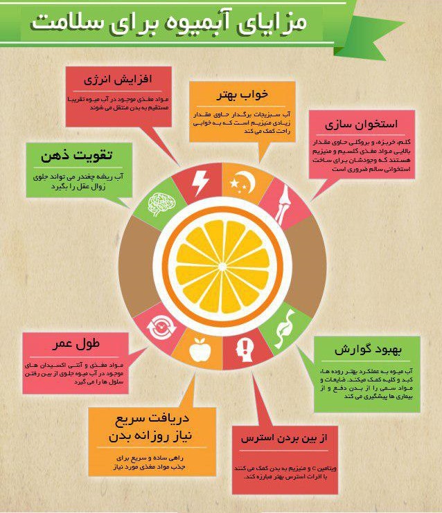 نوشیدنی&zwnj;هایی که موتور بدنتان را رو به راه می&zwnj;کند + اینفوگرافی