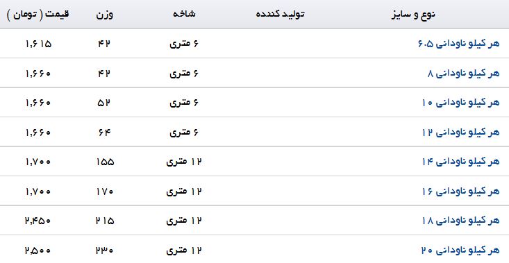 نرخ خرید و فروش صفحه ستون در بازار