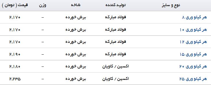 قیمت صفحه ستون در بازار
