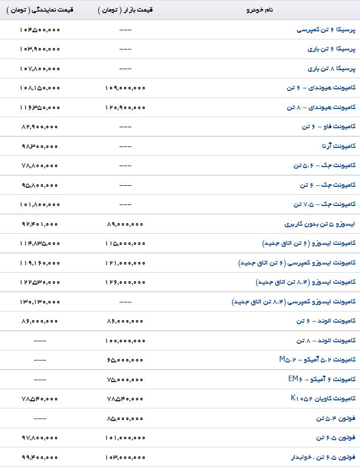 تفاوت قیمت انواع کامیونت در بازار و نمایندگی