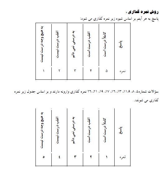 تصور فرد از خودش چگونه است+تست