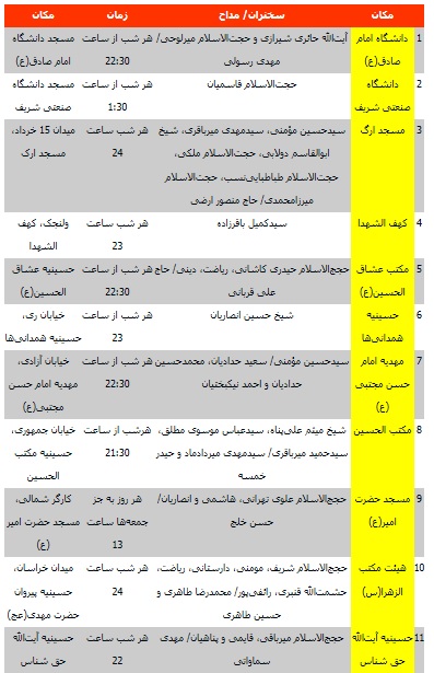 ۱۵ برنامه پیشنهادی به دانشجویان برای مناجات در شب&zwnj;های رمضان + جدول