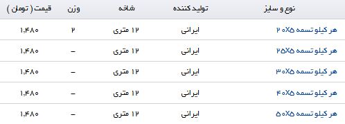 قیمت تسمه در بازار