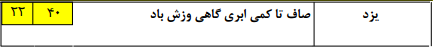وزش باد در برخی نقاط کشور/خلیج فارس از امروز متلاطم است+جدول