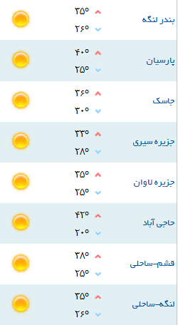کمینه و بیشینه دمای هوای هرمزگان 7 خرداد
