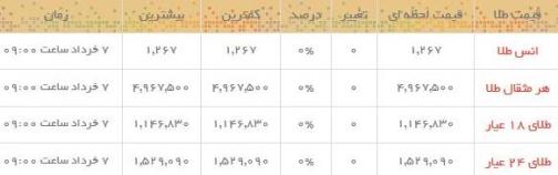 قیمت طلا و سکه در بازار امروز