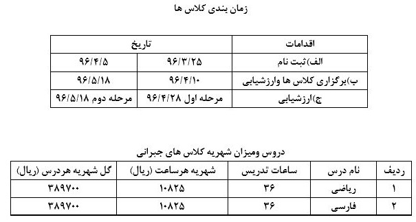 جدول شهریه فعالیت پایگاه&zwnj;های &laquo;جبرانی&raquo; مدارس ابتدایی شهر تهران