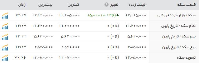 قیمت سکه وطلا دربازار امروز شنبه ۷ خرداد