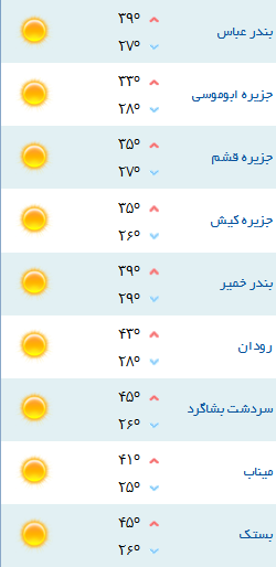 کمینه و بیشینه دمای هوای هرمزگان 8 خرداد