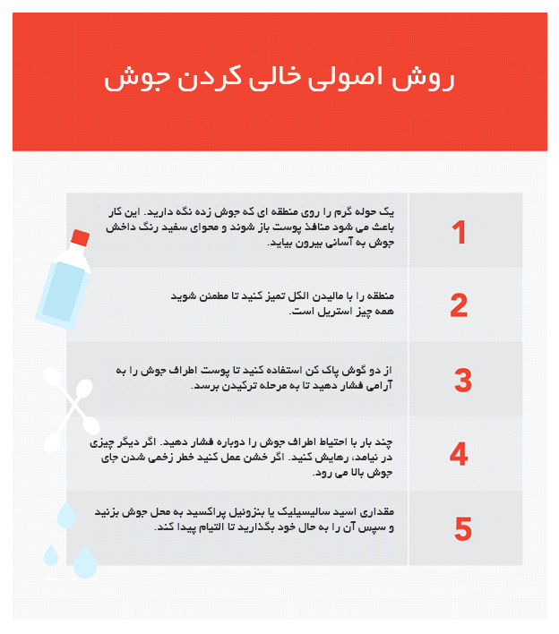 روش اصولی خالی کردن جوش/ اینفوگرافیک
